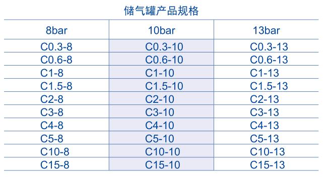 富達(dá)空壓機(jī)儲氣罐規(guī)格